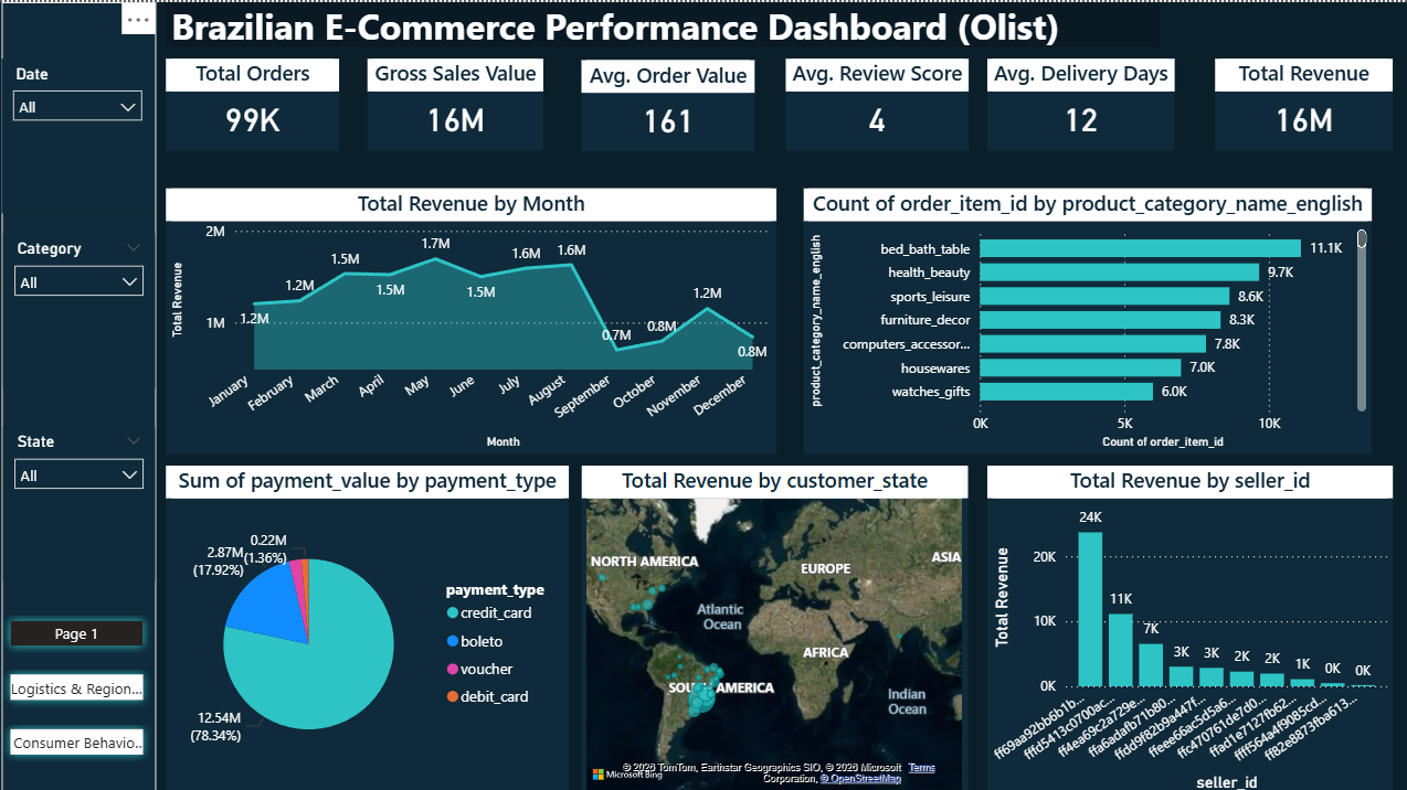 Brazilian E-Commerce Power BI dashboard overview
